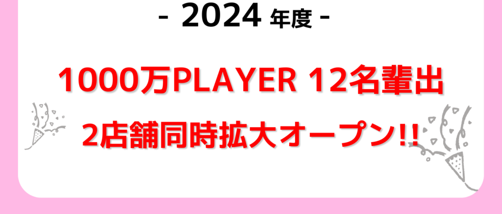 2024年度達成