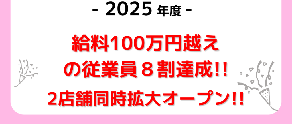 2025年度の実績